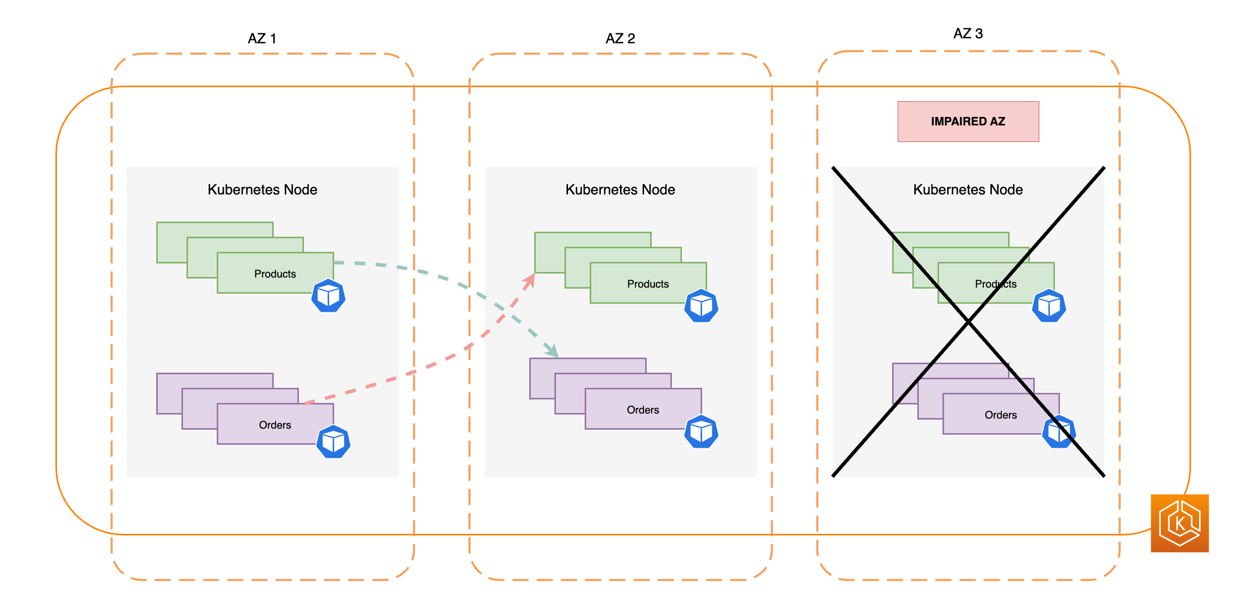 Illustration of network